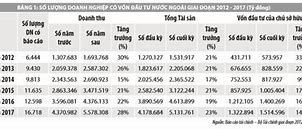 Chính Sách Ưu Đãi Fdi Tại Việt Nam