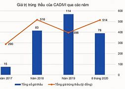 Công Ty Cp Việt Nam Trúng Thầu