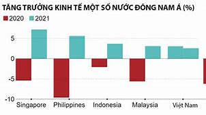 Đặc Điểm Kinh Tế Thái Lan