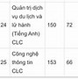 Học Phí Theo Tín Chỉ Các Trường Đại Học