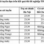 Logistics Ftu Điểm Chuẩn 2021