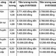 Lương Công An Xã 2023