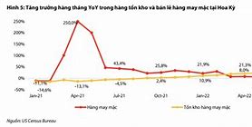 Tình Hình Xuất Khẩu Dệt May 2022 Đến Nay Bao Nhiêu