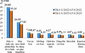 Tình Hình Xuất Nhập Khẩu Việt Nam Nhật Bản 2023