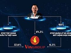 Vingroup Mở Công Ty Mới 2024 Mới Nhất Hiện Nay